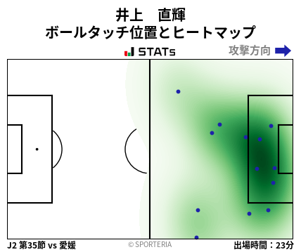 ヒートマップ - 井上　直輝