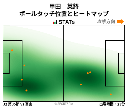 ヒートマップ - 甲田　英將
