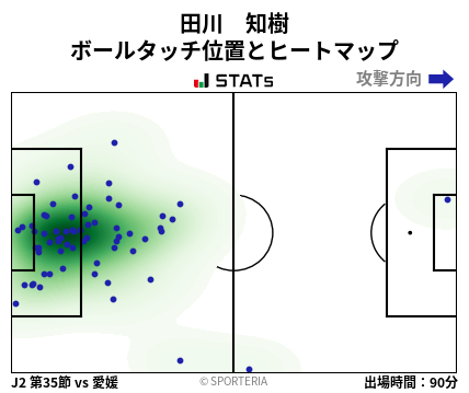 ヒートマップ - 田川　知樹