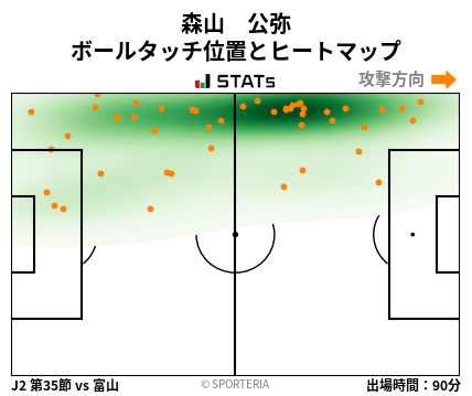 ヒートマップ - 森山　公弥