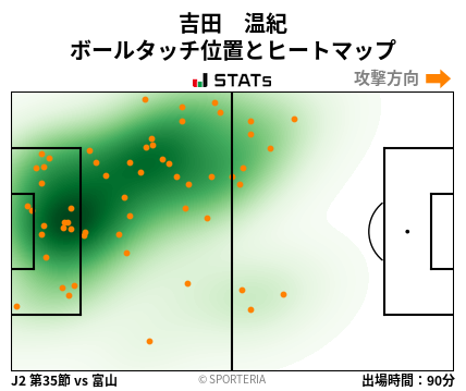 ヒートマップ - 吉田　温紀