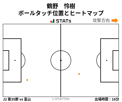 ヒートマップ - 鶴野　怜樹