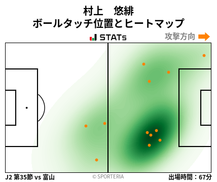 ヒートマップ - 村上　悠緋