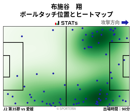 ヒートマップ - 布施谷　翔