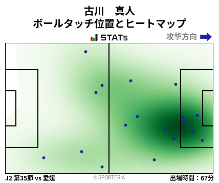 ヒートマップ - 古川　真人