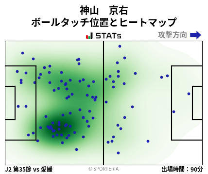 ヒートマップ - 神山　京右