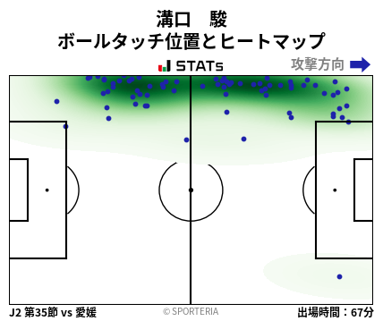 ヒートマップ - 溝口　駿