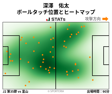ヒートマップ - 深澤　佑太