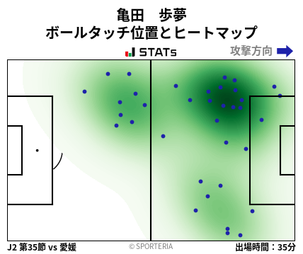 ヒートマップ - 亀田　歩夢