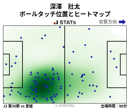ヒートマップ - 深澤　壯太