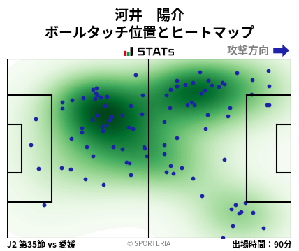 ヒートマップ - 河井　陽介