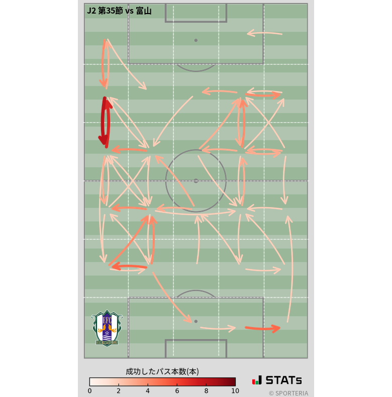 エリア間パス図