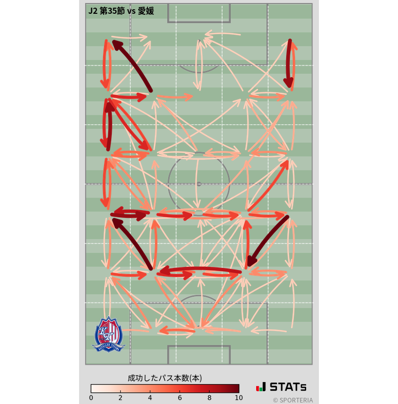 エリア間パス図