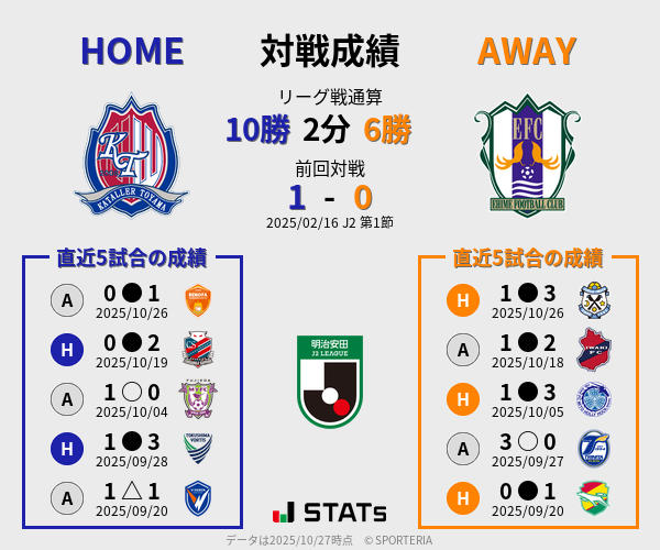 前節までの対戦成績