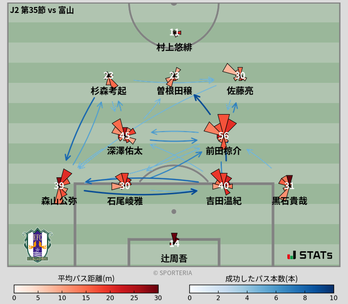 パスソナー・パスネットワーク