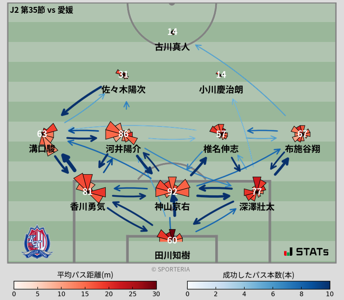 パスソナー・パスネットワーク