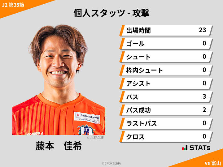 攻撃スタッツ - 藤本　佳希