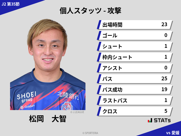 攻撃スタッツ - 松岡　大智