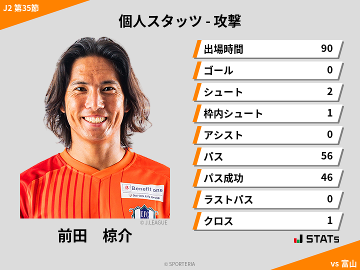 攻撃スタッツ - 前田　椋介