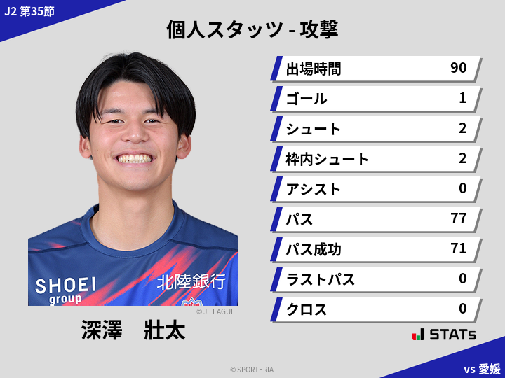 攻撃スタッツ - 深澤　壯太