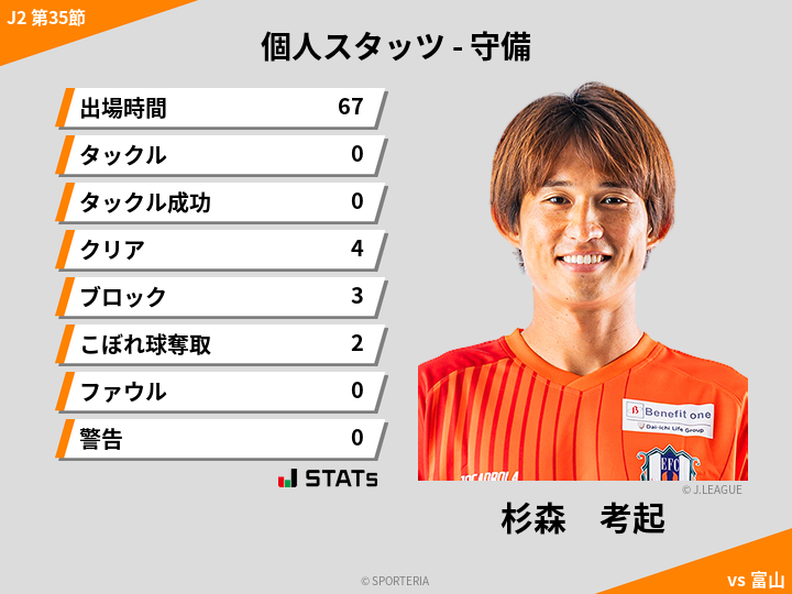 守備スタッツ - 杉森　考起