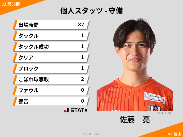 守備スタッツ - 佐藤　亮
