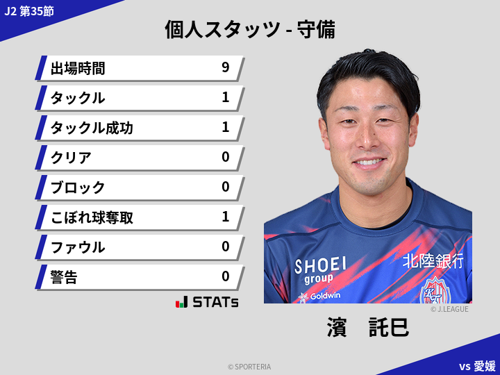 守備スタッツ - 濱　託巳