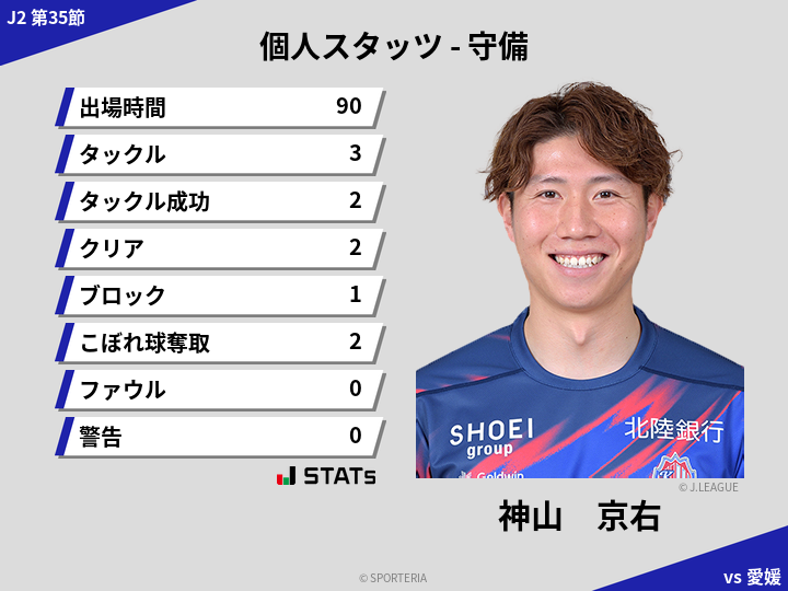 守備スタッツ - 神山　京右