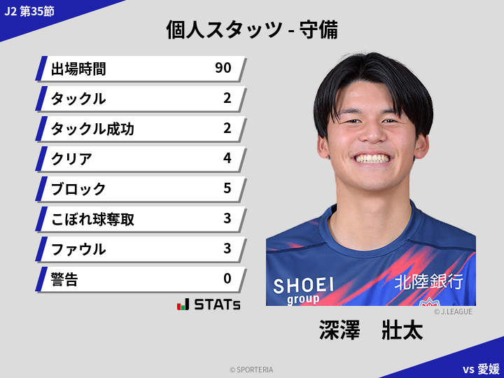 守備スタッツ - 深澤　壯太