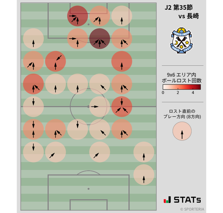 ボールロスト位置