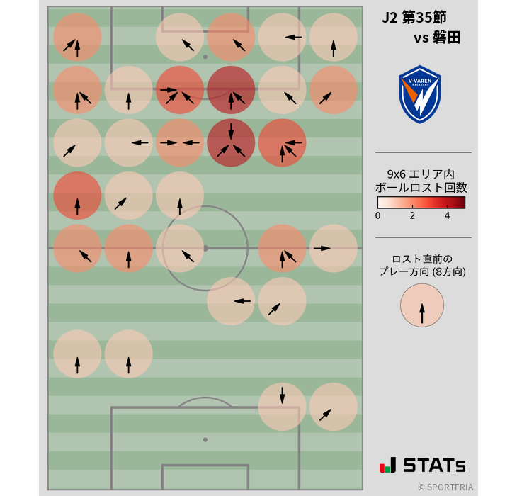 ボールロスト位置