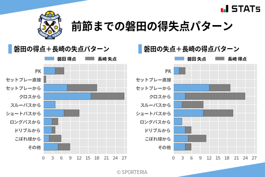 得失点パターン