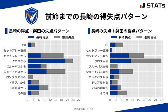 得失点パターン