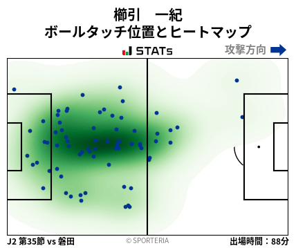 ヒートマップ - 櫛引　一紀