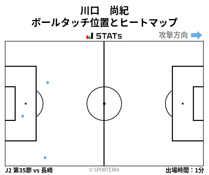 ヒートマップ - 川口　尚紀