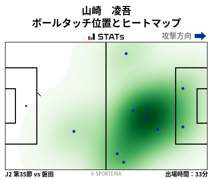 ヒートマップ - 山崎　凌吾