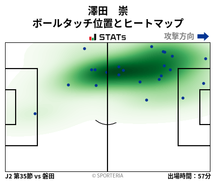 ヒートマップ - 澤田　崇