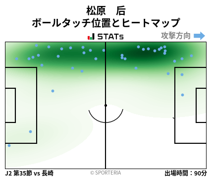 ヒートマップ - 松原　后