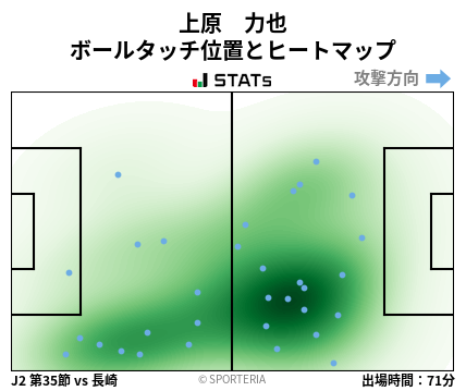 ヒートマップ - 上原　力也