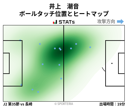 ヒートマップ - 井上　潮音