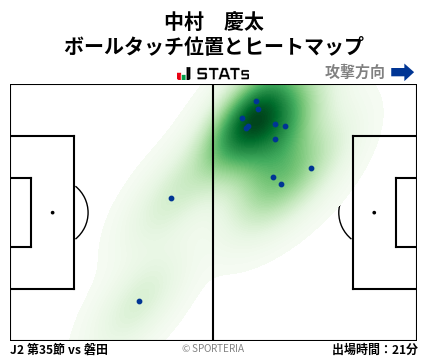ヒートマップ - 中村　慶太