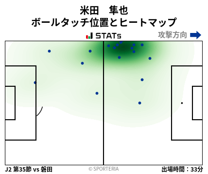 ヒートマップ - 米田　隼也