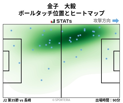ヒートマップ - 金子　大毅
