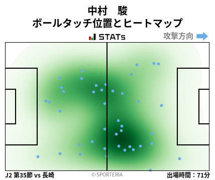 ヒートマップ - 中村　駿