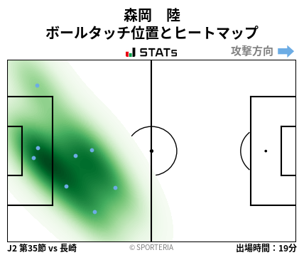 ヒートマップ - 森岡　陸