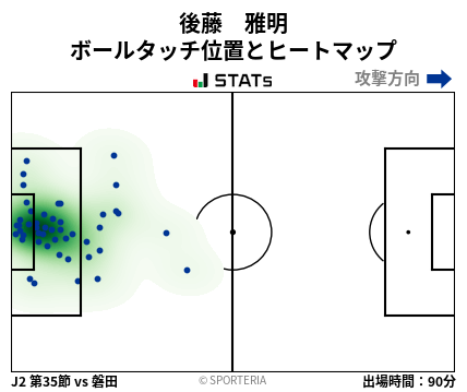 ヒートマップ - 後藤　雅明