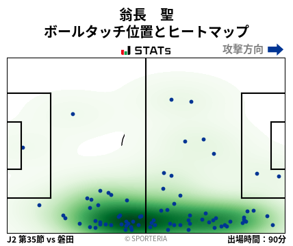 ヒートマップ - 翁長　聖