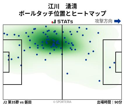 ヒートマップ - 江川　湧清
