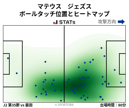 ヒートマップ - マテウス　ジェズス