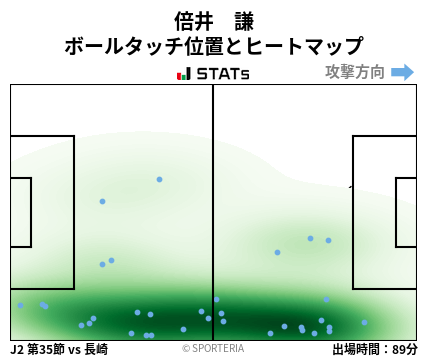 ヒートマップ - 倍井　謙
